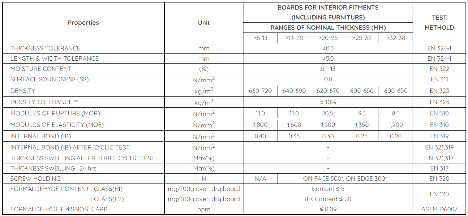 PARTICLE BOARD (PB) PARTICLE BOARD (PB)